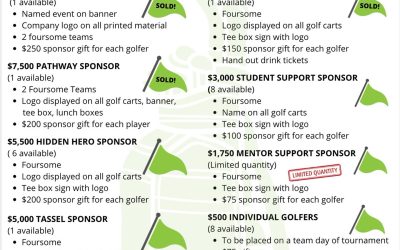 Mentors Care Golf Tournement